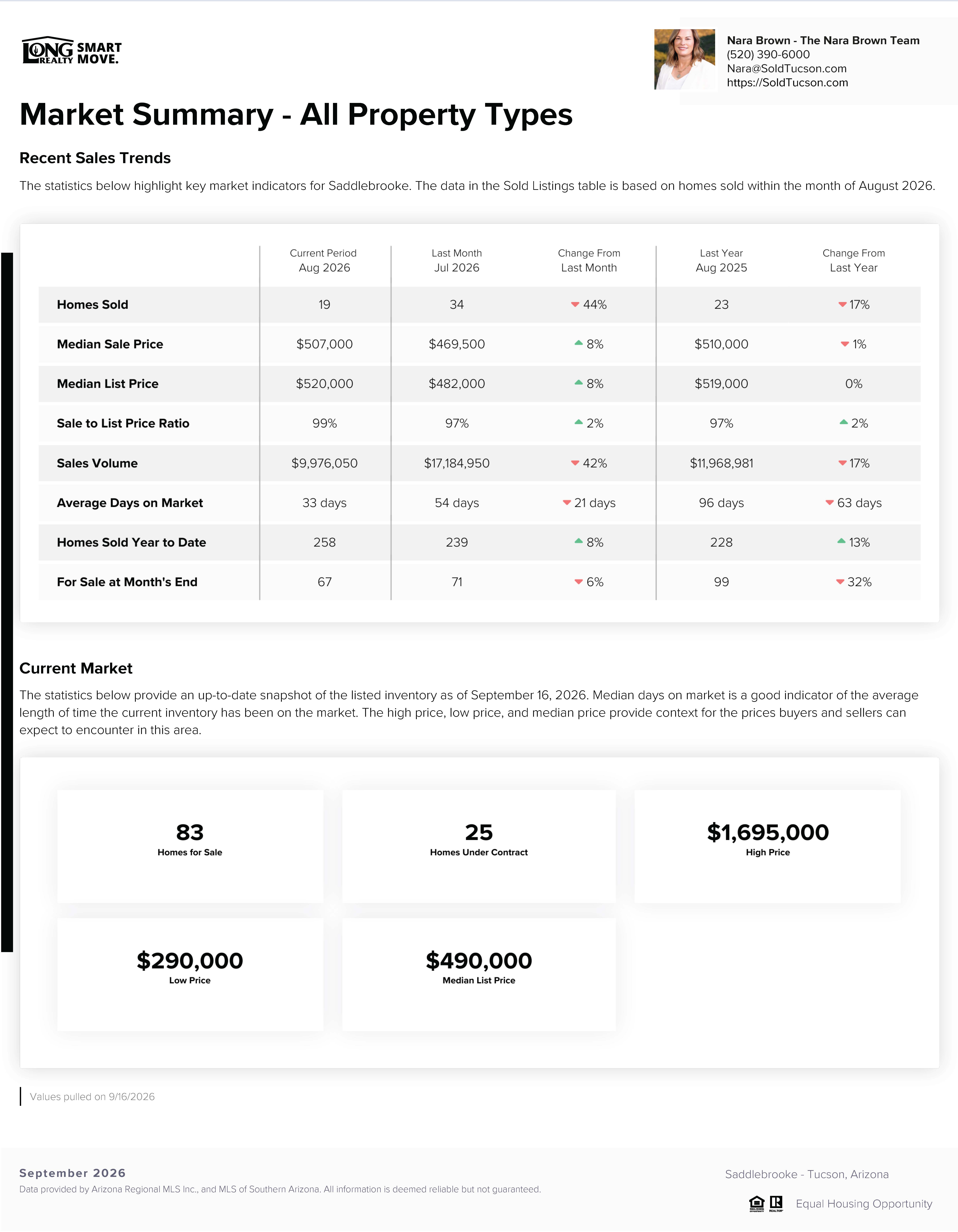 Saddlebrooke AZ Home Prices Report September 2026
